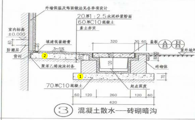 定額