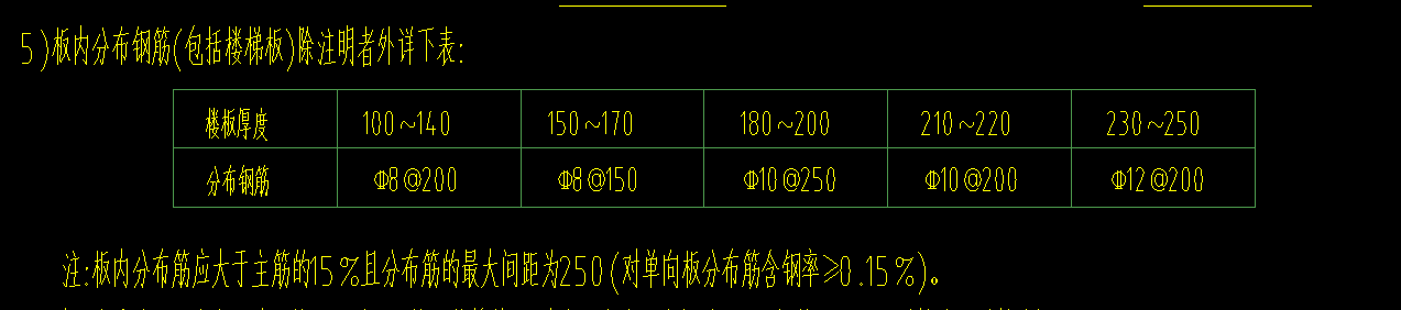 分布筋