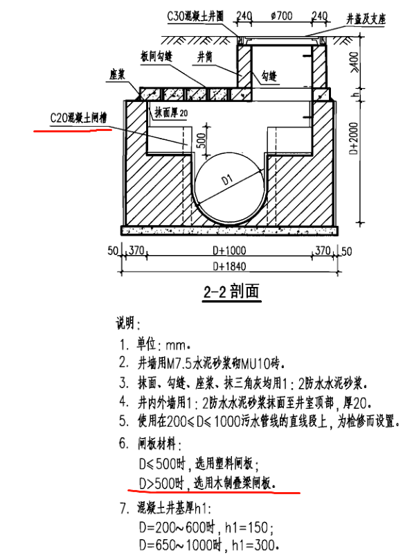 闸槽井里的闸槽和闸板可以套什么定额