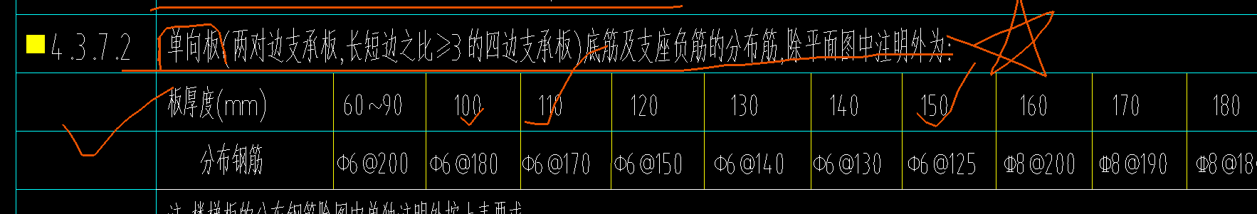 陽臺板