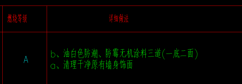 墻身