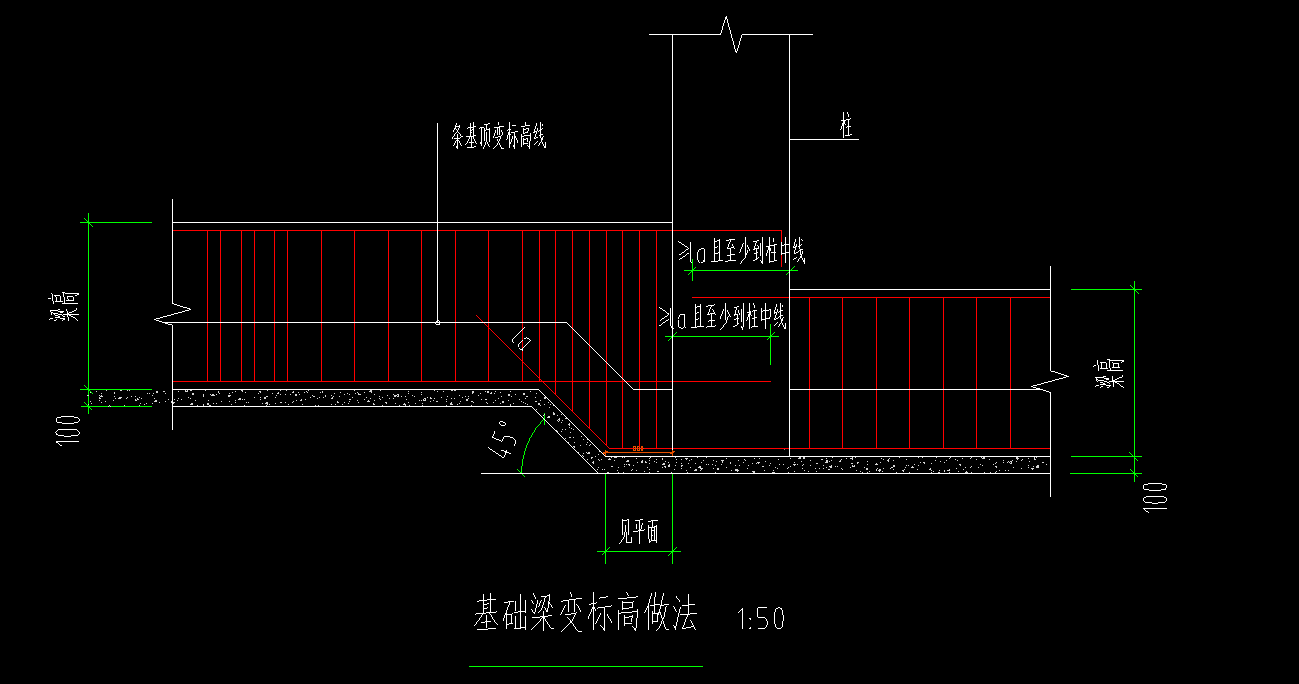 基礎(chǔ)梁