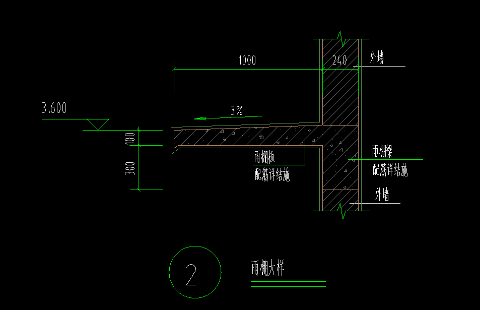 怎么布置