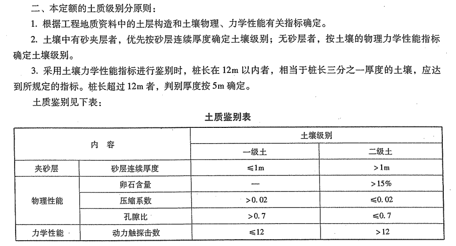 建筑行業(yè)快速問答平臺-答疑解惑