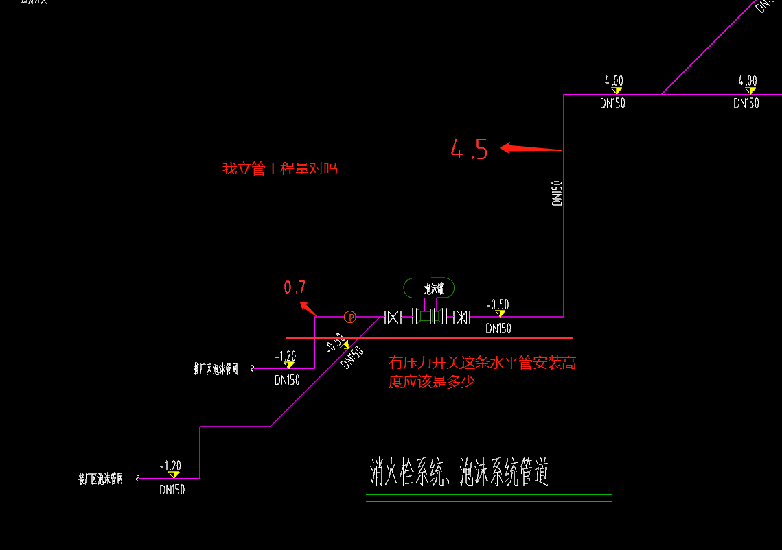 管工程量