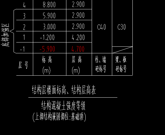 首層