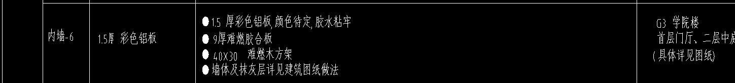 塊料面積