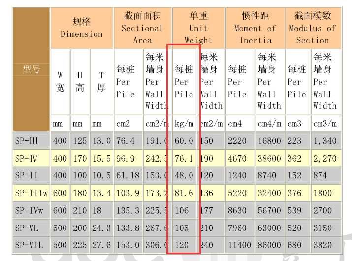 樁