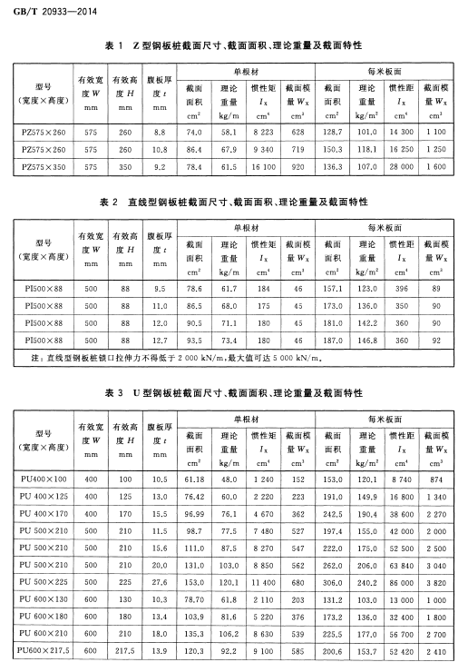 每米重量