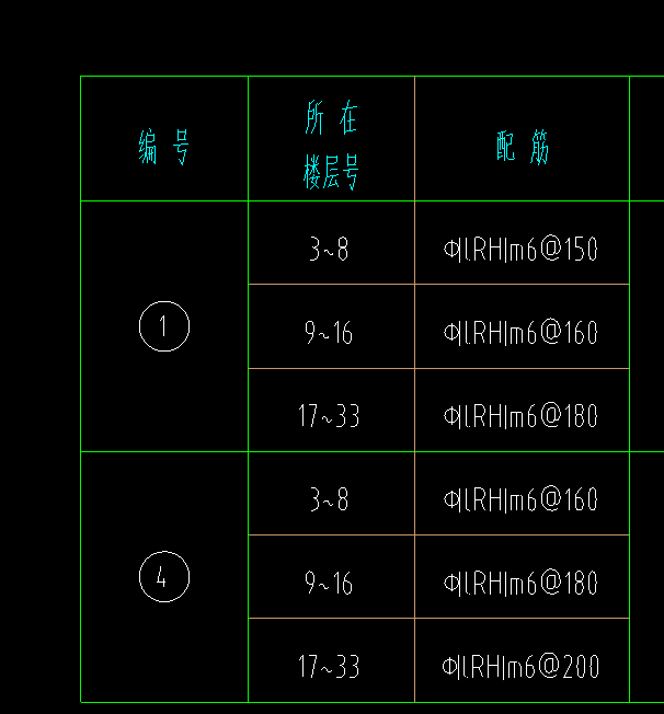 rh鋼筋是什么意思