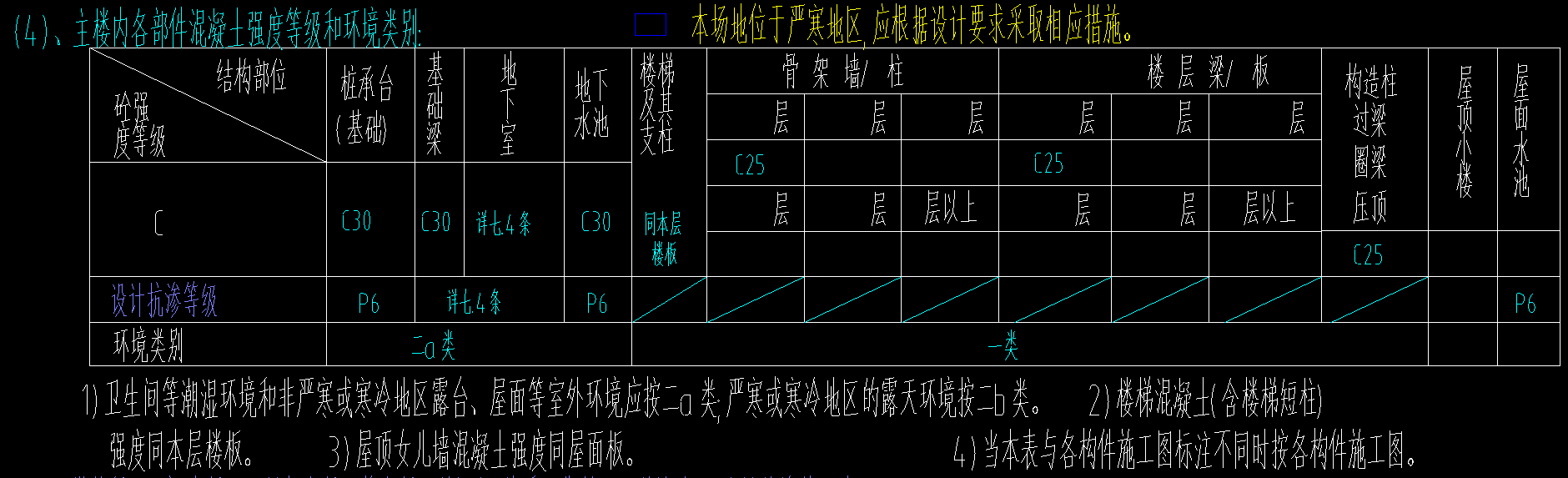 上部