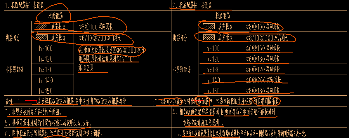 負(fù)筋