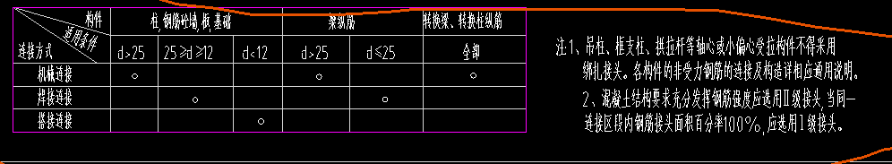 搭接