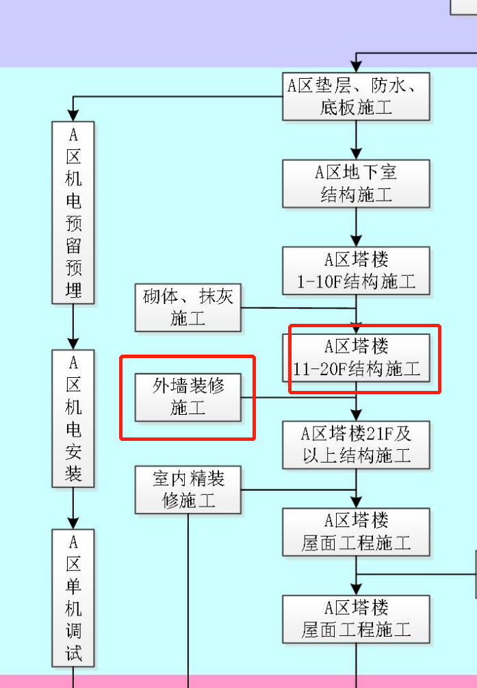 墻腳手架