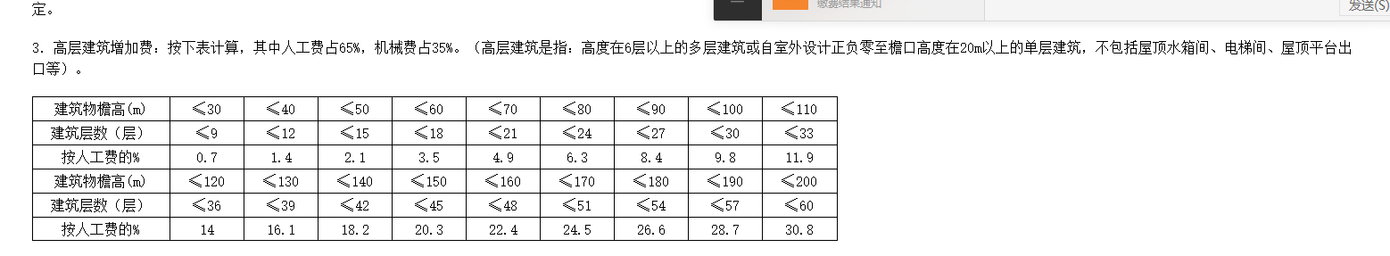 增加費(fèi)