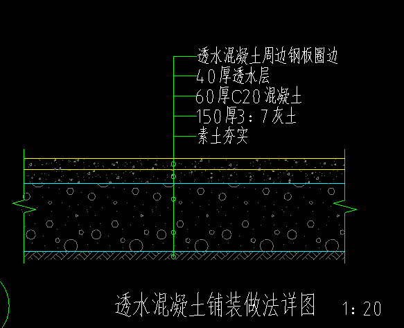 定額
