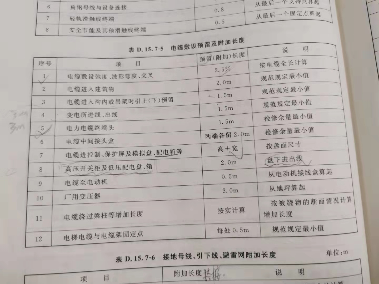 重復(fù)計算