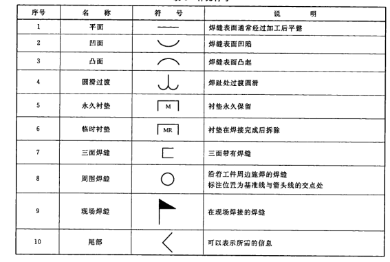 這個符號