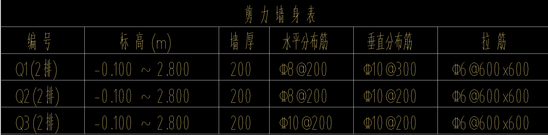 答疑解惑