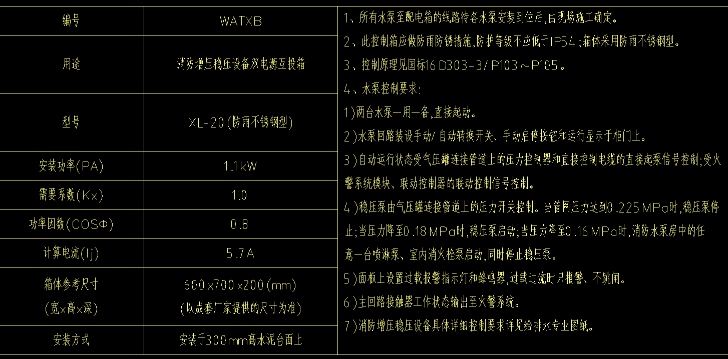配電箱