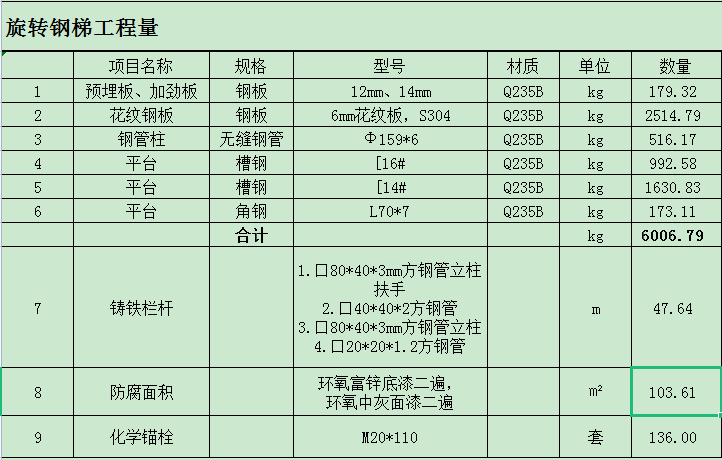 旋轉(zhuǎn)鋼樓梯