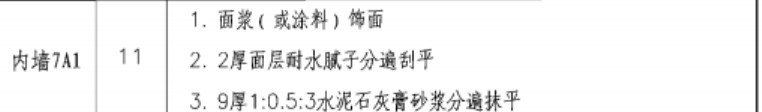內墻抹灰