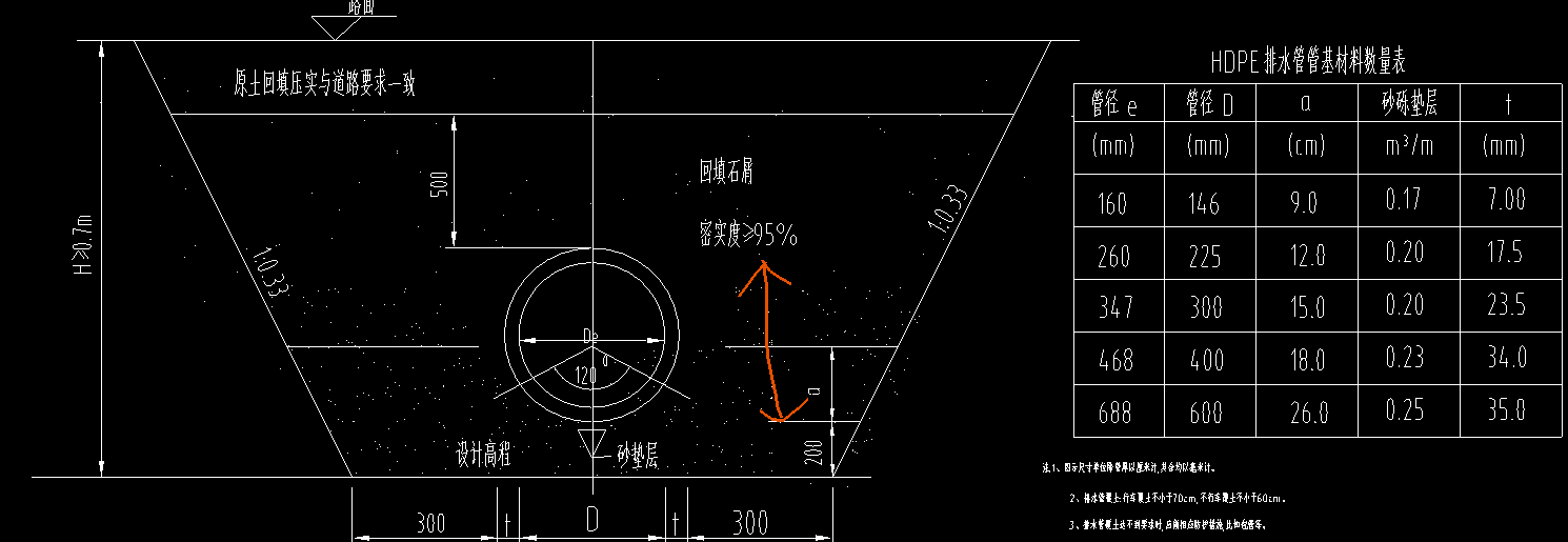 回填土