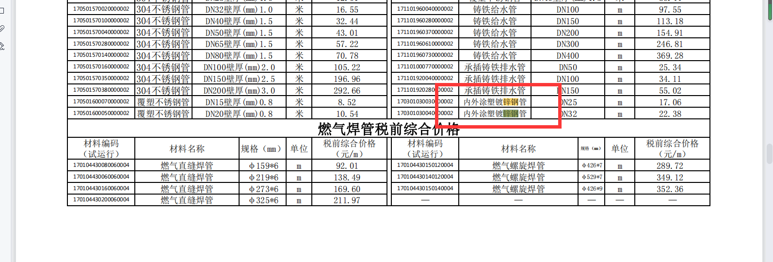 熱鍍鋅鋼管