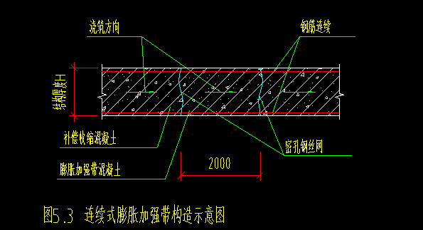 后澆帶類型