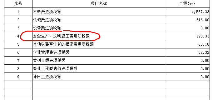 安全文明施工費(fèi)