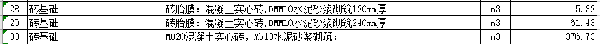 磚基礎