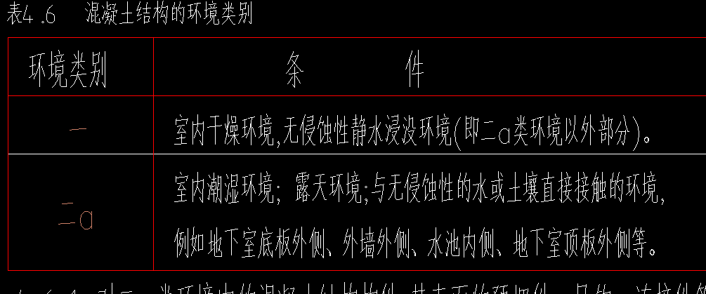 類別