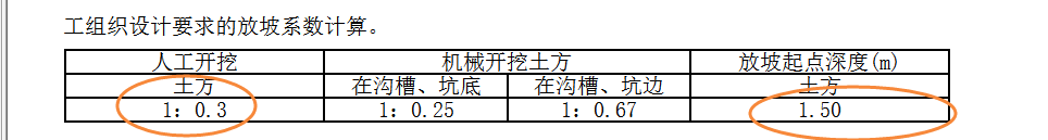 放坡起點