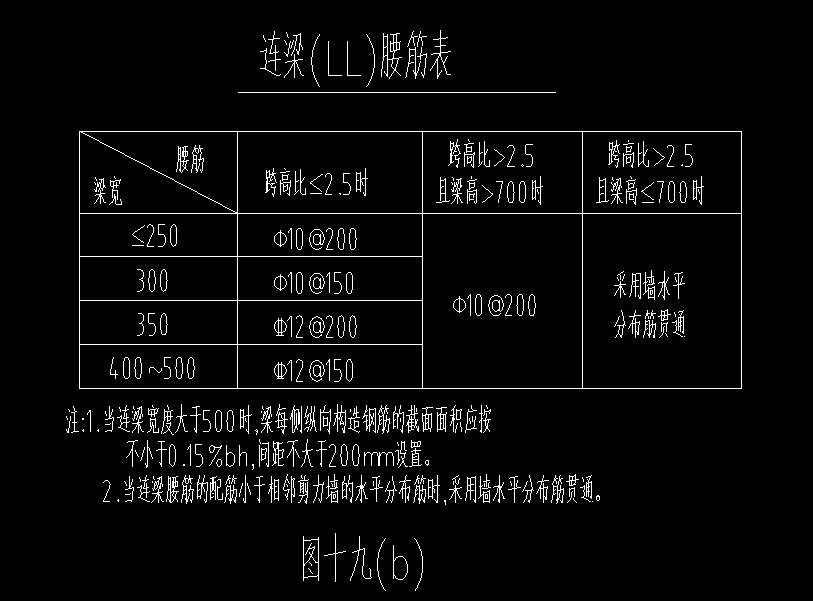 連梁
