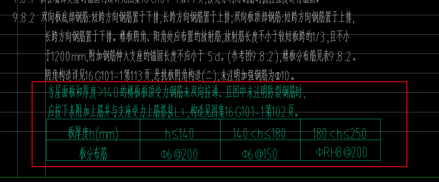 附加