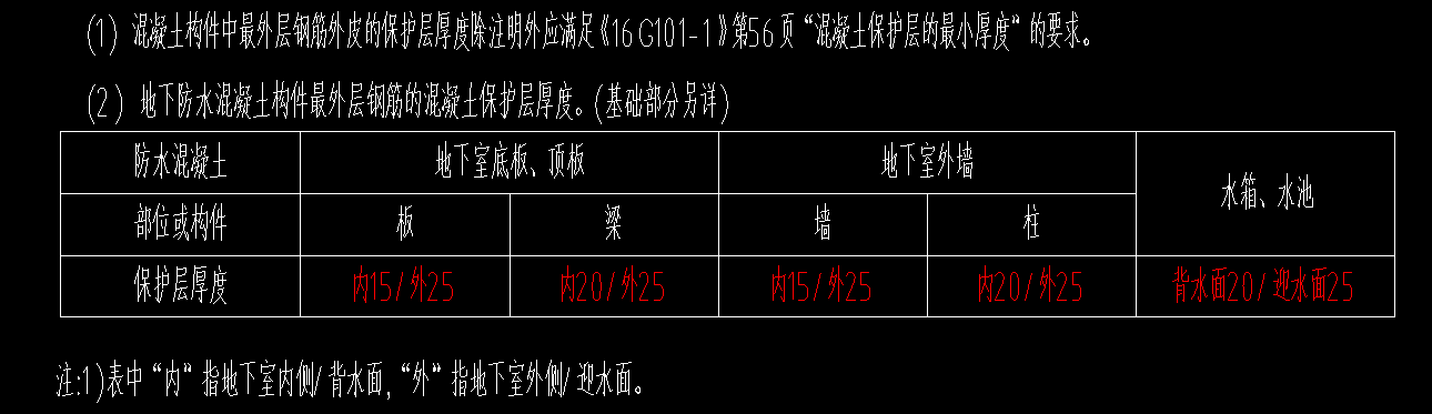 保護層