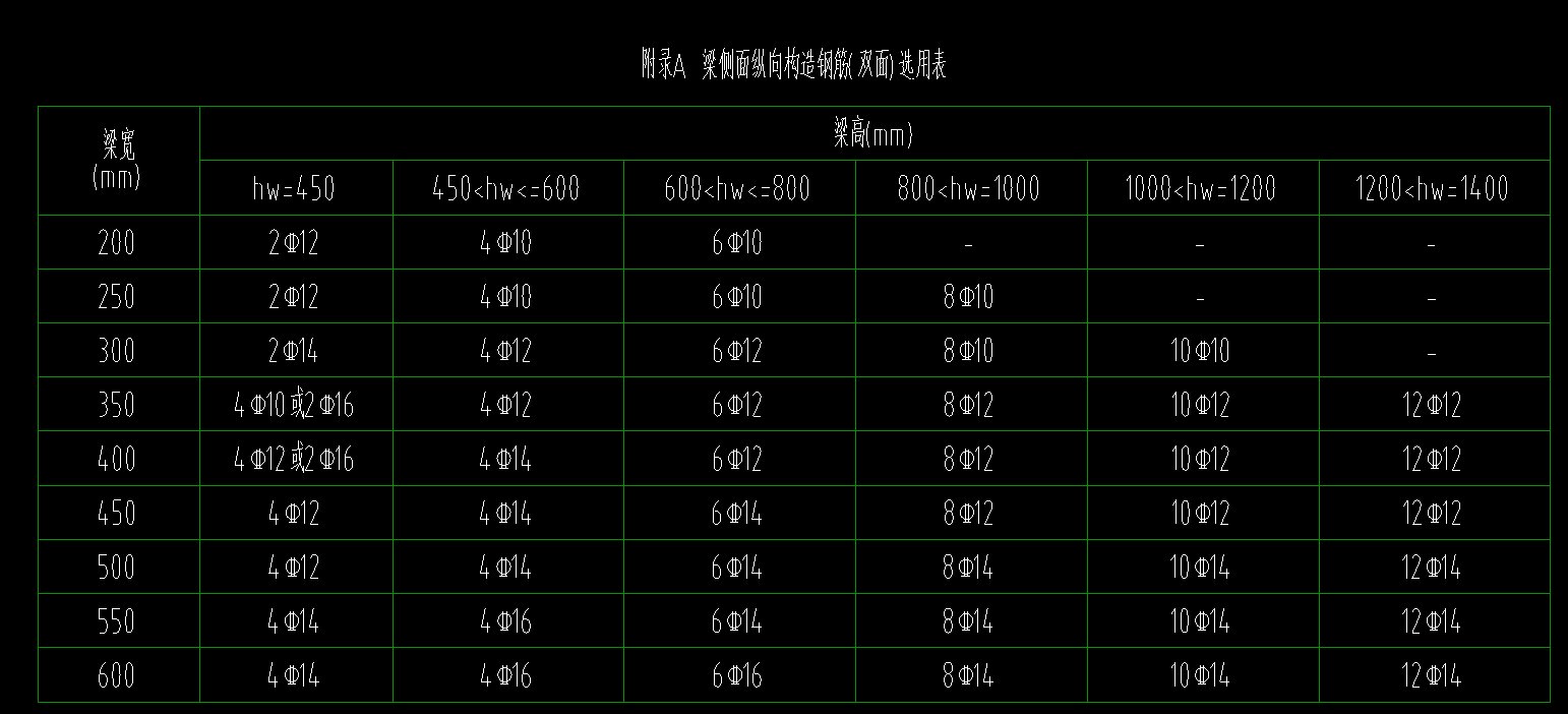生成側(cè)面