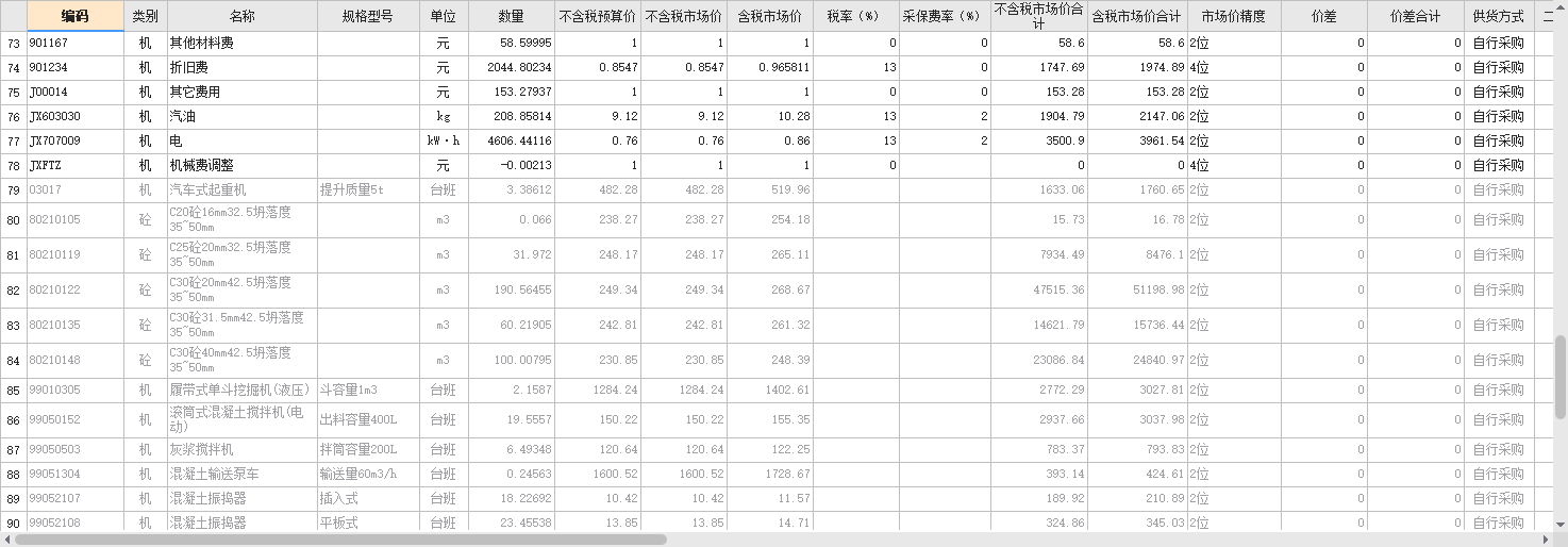 混凝土的價(jià)格