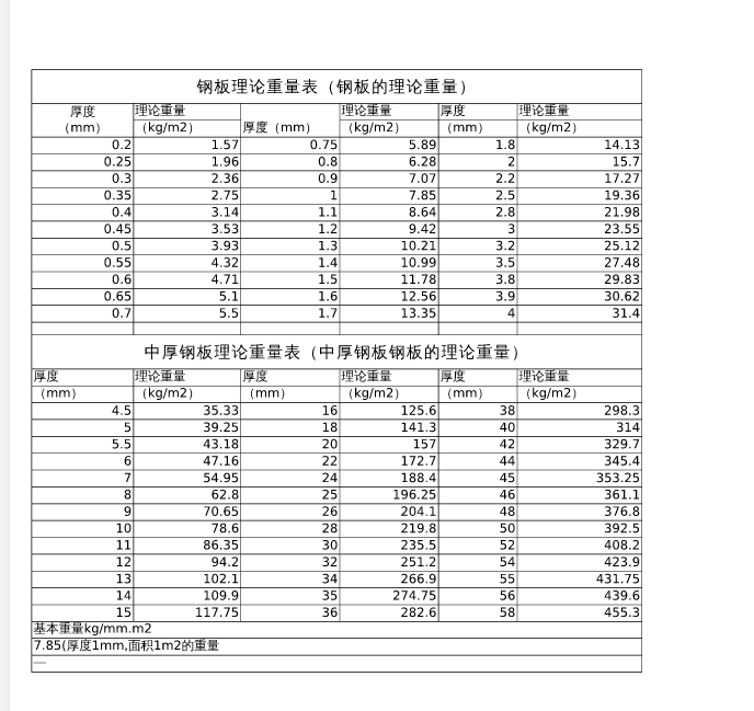 量表