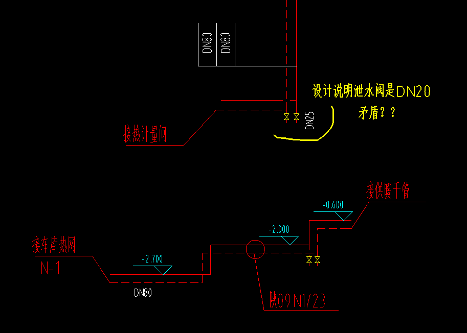 关于采暖系统最低点泄水阀