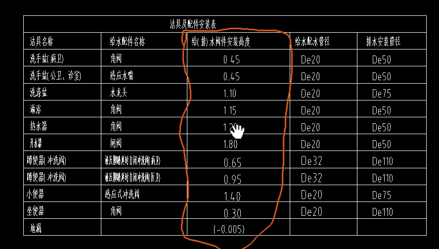 計算高度