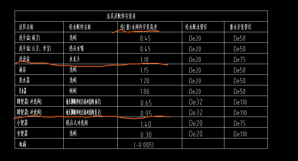 支管高度