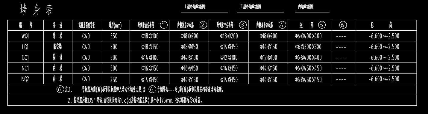 墻身
