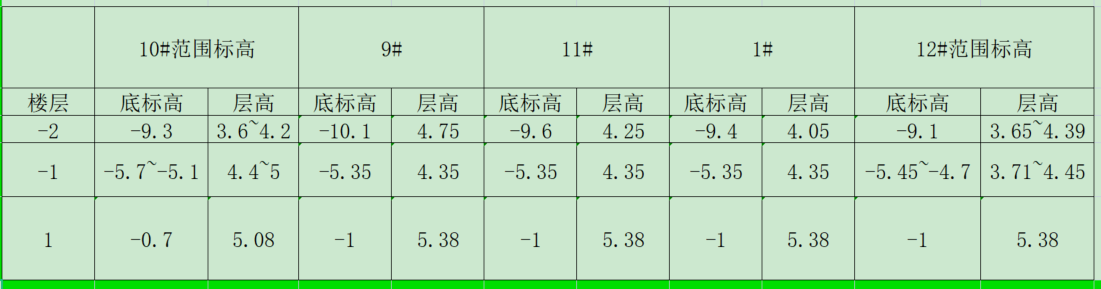 層高