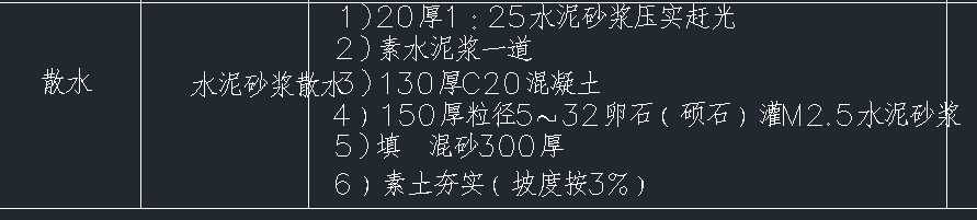 散水