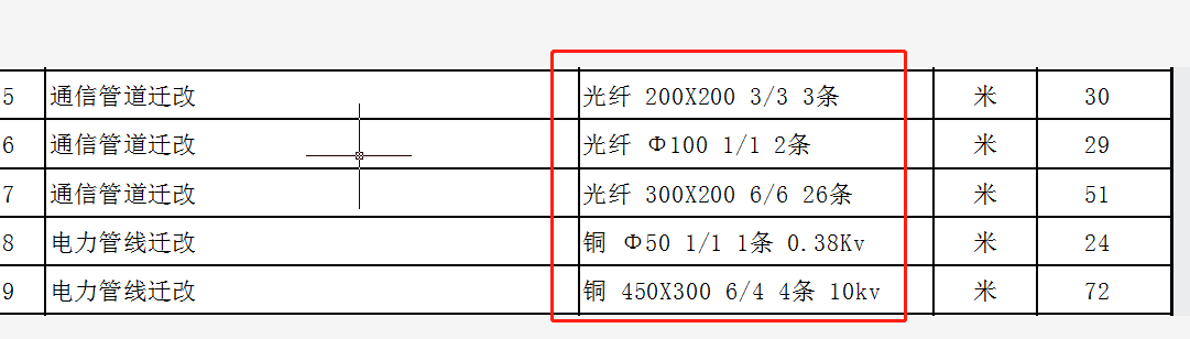 遷改工程