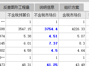 單價(jià)