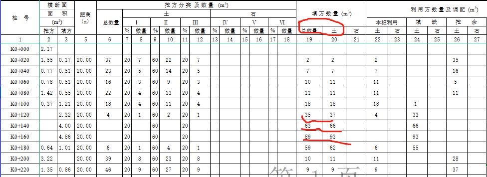 平均斷面法