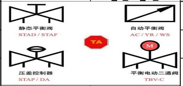 什么閥門(mén)