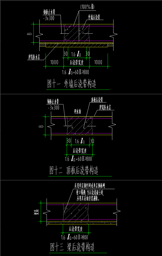 算量